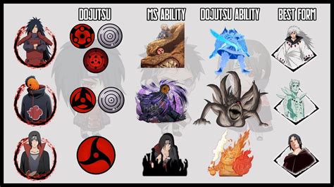 itachi abilities